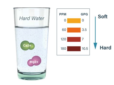 hardness test of water pdf|how to determine water hardness.